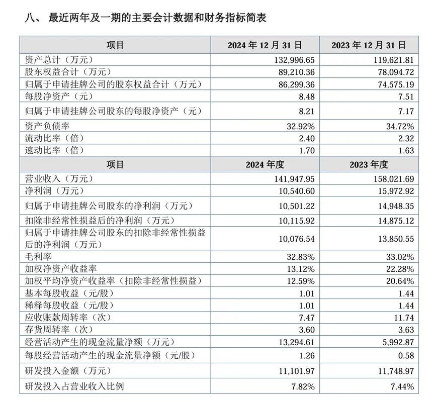 新三板公司北交所上市进展_境外上市外资股规定_北交所IPO公司名单