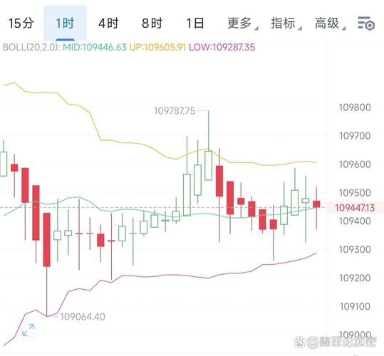 做空期货手数_股指期货风险对冲功能受限_股指期货市场流动性不足