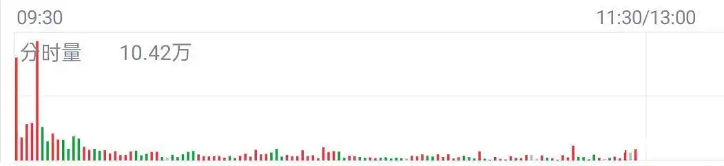分时图分析基础：颜色、买卖力量及均线意义全解析