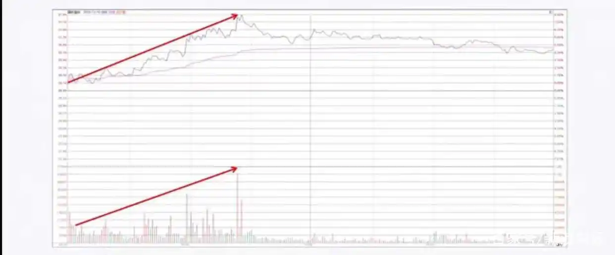 主力动向识别_分时图分析_分时图中多空能量柱