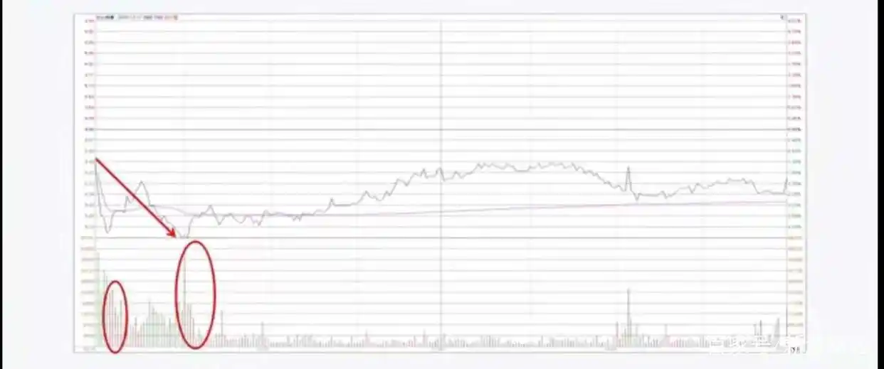分时图中多空能量柱_主力动向识别_分时图分析