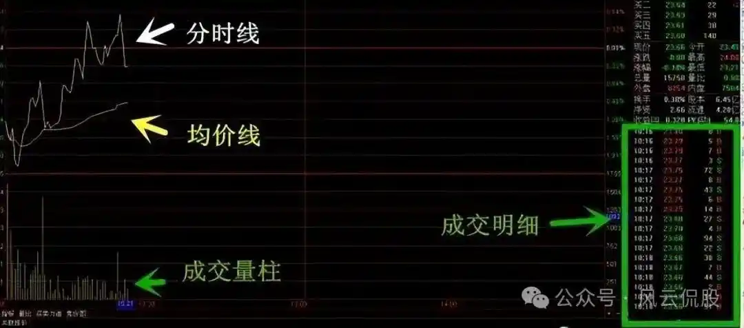 股票分时图实战技巧_分时图分析_分时图中多空能量柱