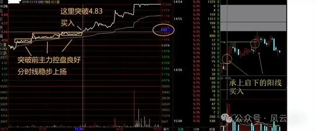 分时图分析_分时图中多空能量柱_股票分时图实战技巧