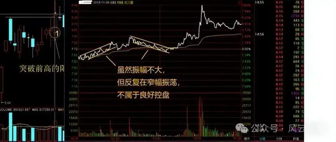 分时图中多空能量柱_股票分时图实战技巧_分时图分析