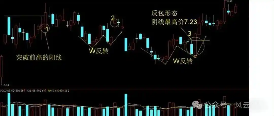 分时图分析_分时图中多空能量柱_股票分时图实战技巧