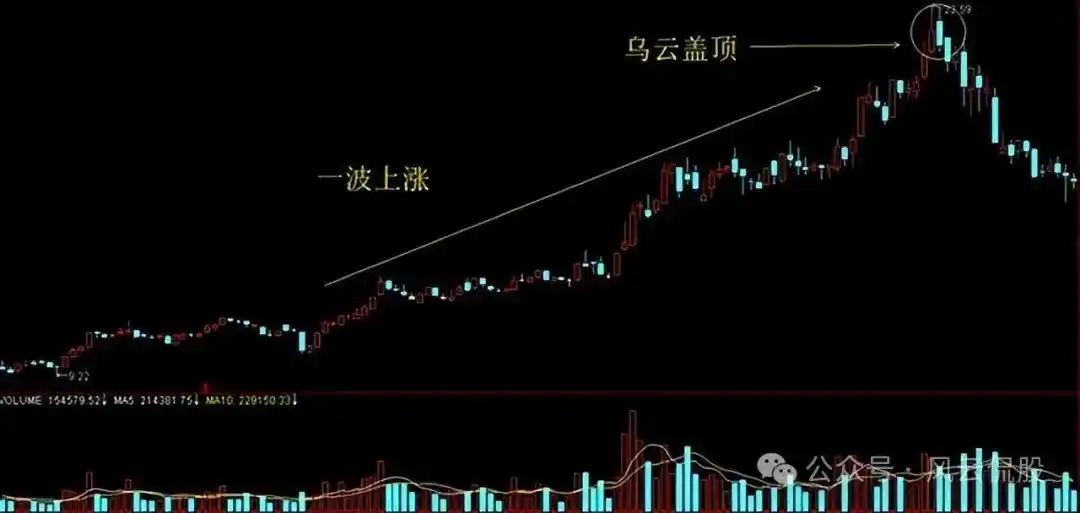 分时图中多空能量柱_股票分时图实战技巧_分时图分析