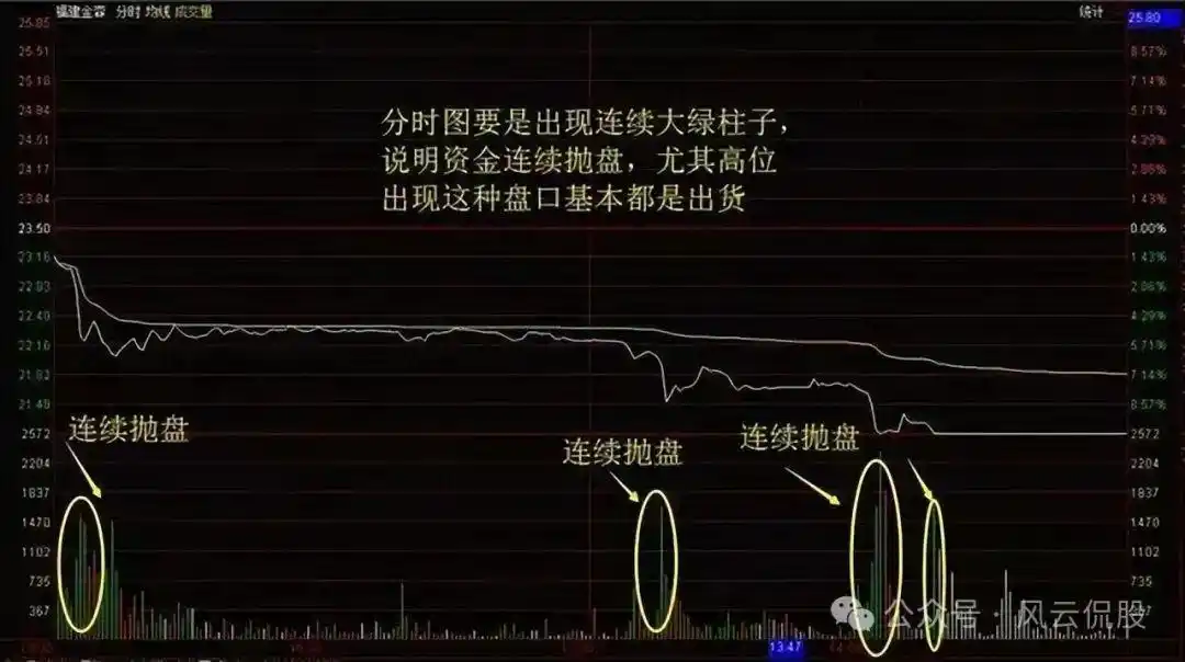 分时图分析_股票分时图实战技巧_分时图中多空能量柱