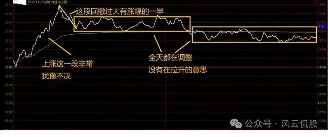 分时图中多空能量柱_分时图分析_股票分时图实战技巧