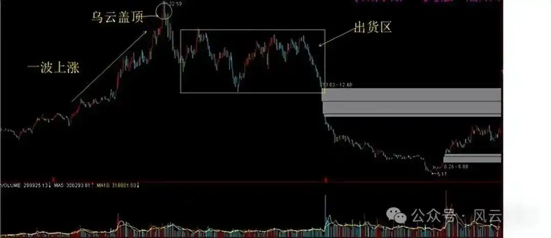 分时图中多空能量柱_股票分时图实战技巧_分时图分析