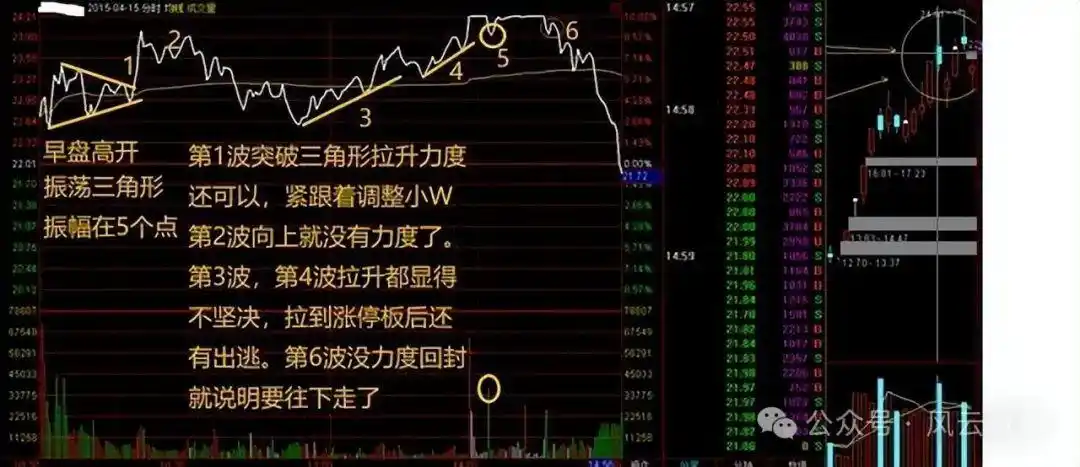 分时图中多空能量柱_股票分时图实战技巧_分时图分析