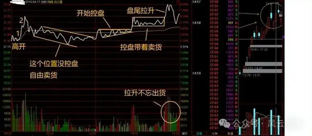 分时图中多空能量柱_股票分时图实战技巧_分时图分析