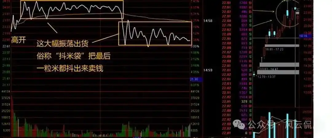 分时图中多空能量柱_分时图分析_股票分时图实战技巧
