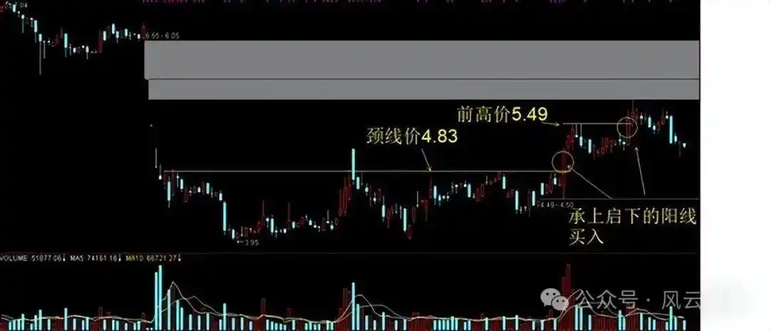 股票分时图实战技巧_分时图中多空能量柱_分时图分析