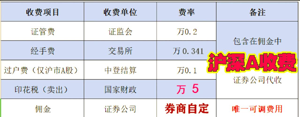 招商证券手续费怎么算_印花税过户费券商佣金_股票手续费收取方式