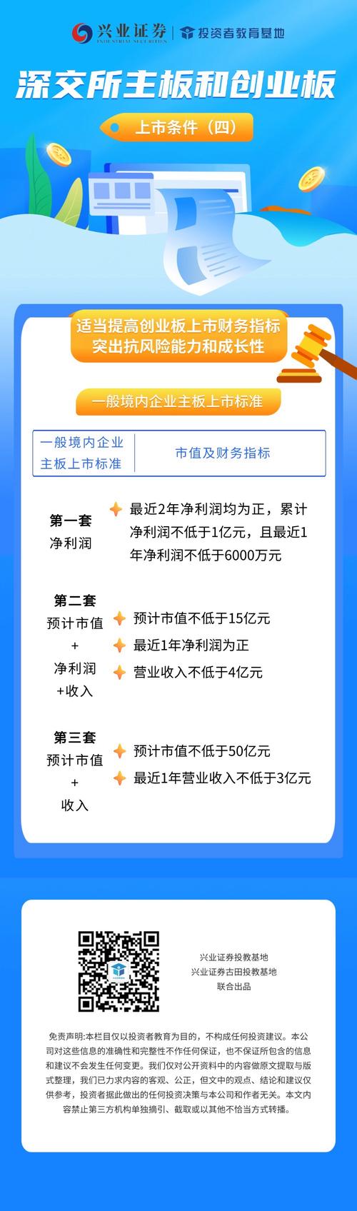 主板IPO上市门槛提高_深沪交易所股票上市规则征求意见稿_a股上市条件