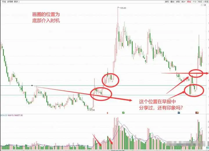 三重底突破形态_尖底形态洗盘_跳空上扬K线形态