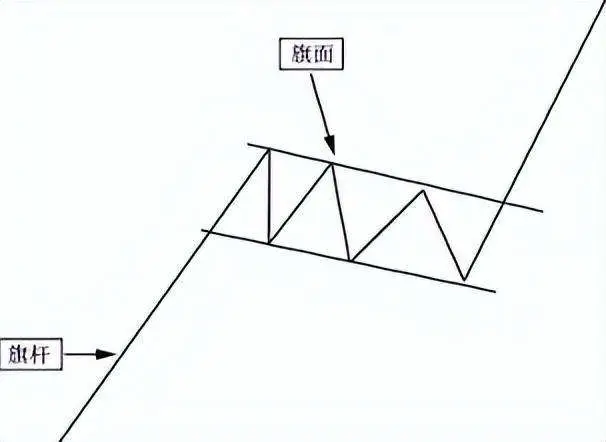 跳空上扬K线形态_三重底突破形态_尖底形态洗盘