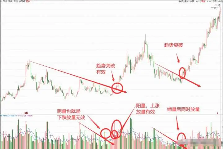 尖底形态洗盘_跳空上扬K线形态_三重底突破形态