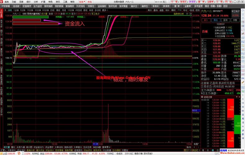 通达信自定义看盘界面布局_通达信公式解密器5.07_通达信自选股分组管理