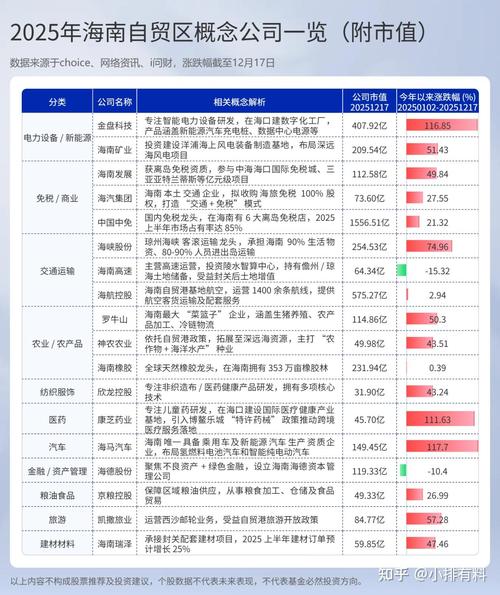 2026年1月6日上海自贸区、福建和海南自贸区龙头股名单