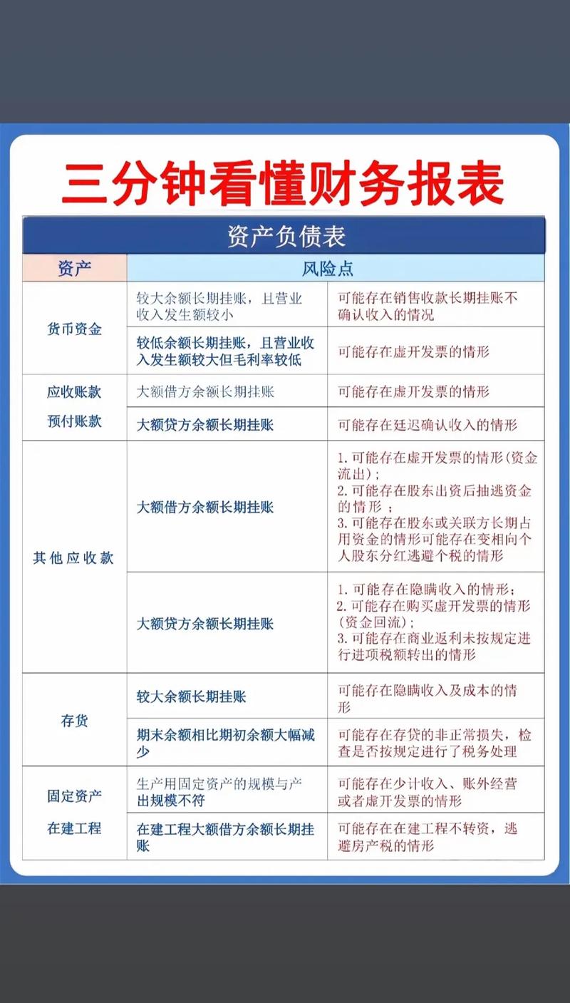 如何有效阅读财务报表_利润表秘籍市销率毛利率三费操纵_净资产收益率和股价