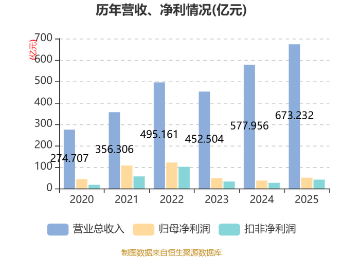 中芯国际A股两融折算率调降 静态市盈率300倍以上融资折算率 香港市场融资担保品政策_为什么动态市盈率比静态市盈率大
