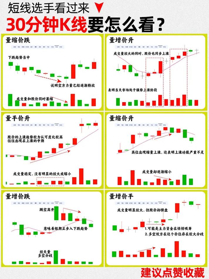 股票短线、中线、长线的区别及操作要点，你知道吗？