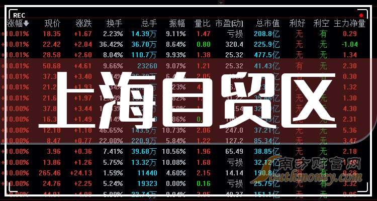 上海自贸区龙头股有哪些？中航产融、华鑫股份等龙头股介绍