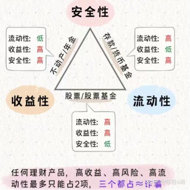 基金的建仓期_基金新手入门教程_基金投资避坑指南