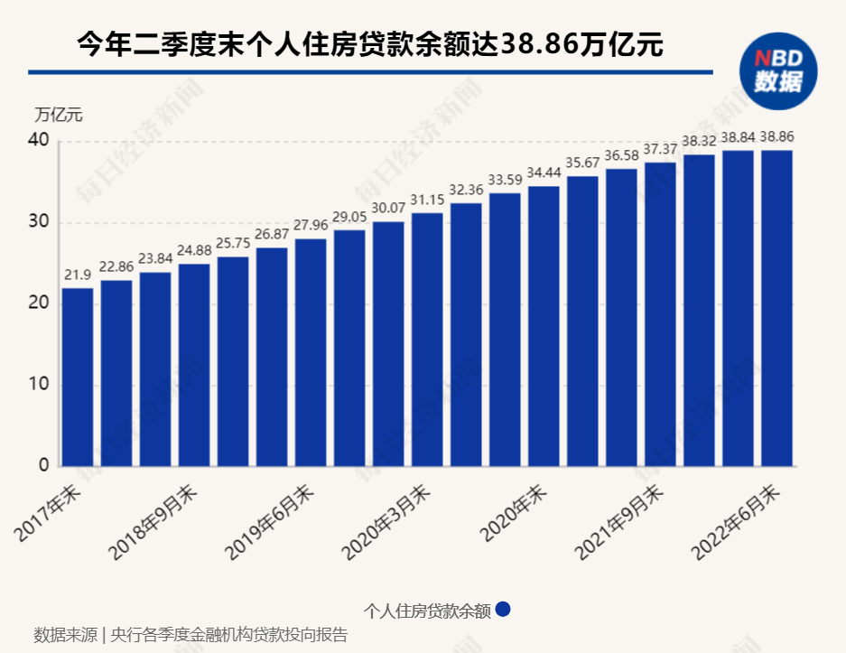 个贷计算器算算账：提前还贷到底省多少？