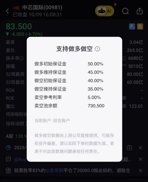 为什么动态市盈率比静态市盈率大？融资融券规则告诉你答案