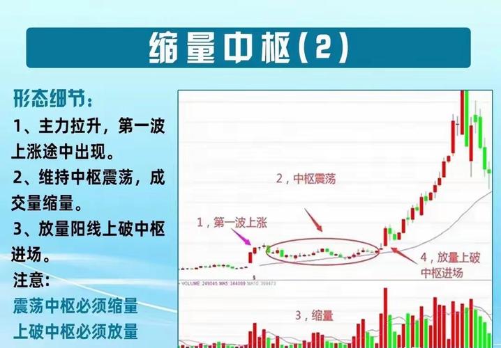放量突破缩量回调_放量不涨判断标准_洗盘与诱多区别