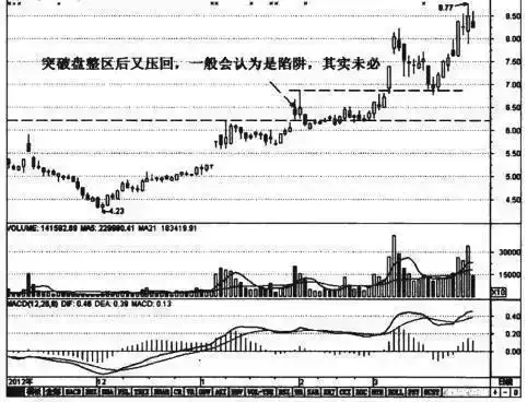 龙头股洗盘方式_庄家洗盘手法解析_股票市场散户赚钱方式