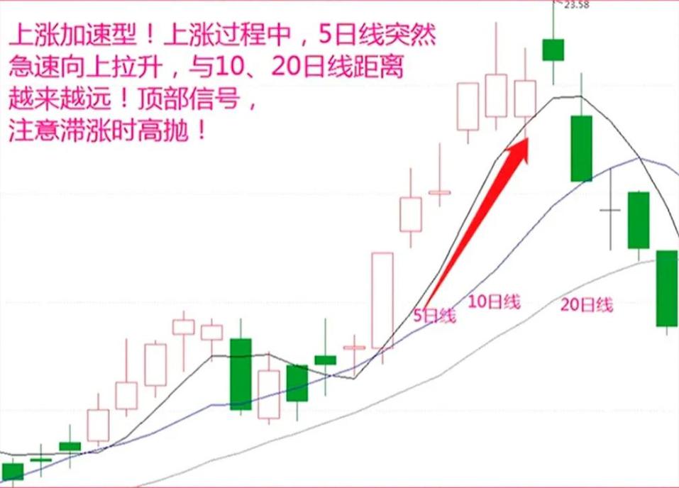 量柱擒涨停pdf下载_量柱线擒涨停_量柱分析基本原理