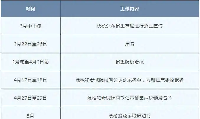 北京市2026年高职自主招生报名条件_北京市2026年高职自主招生报名时间_北京科技自主招生2026