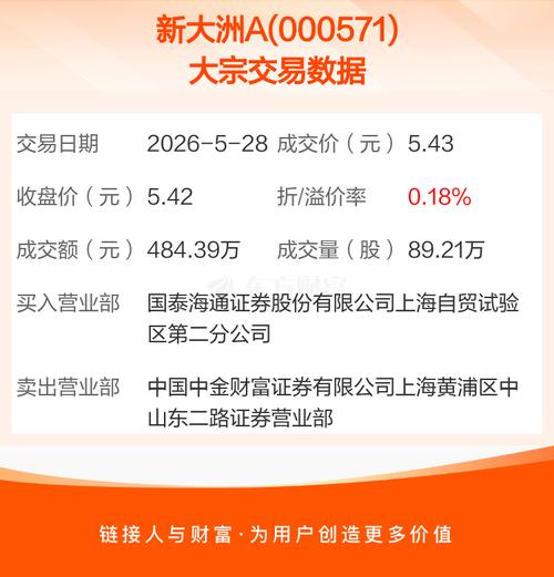 新大洲A股溢价交易_长城资管起诉_债务重组_000571新大洲最新消息