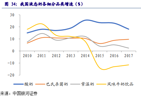 中国旺旺营收增长分析_中国旺旺的竞争对手分析_中国旺旺发展历程