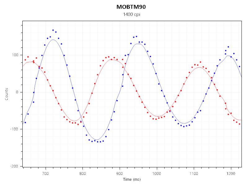 ThinkPad小红点鼠标评测_ThinkPad小黑鼠标蓝光双模_thinkpad指示灯