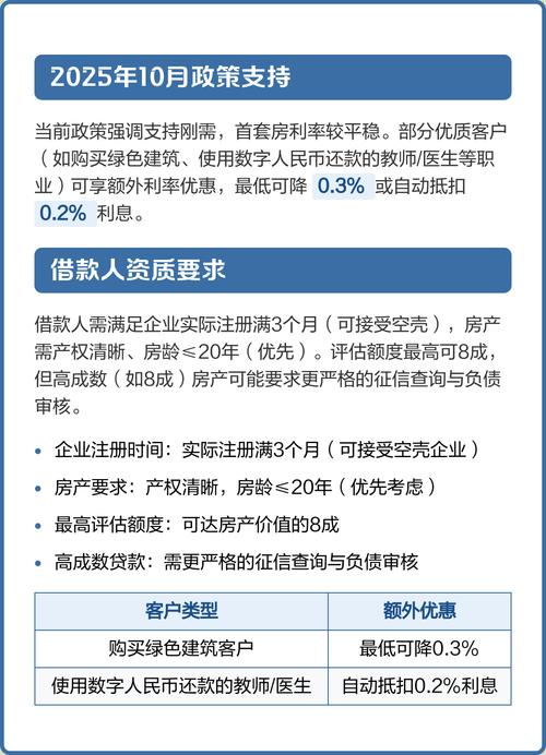 银行取消首套房贷款折扣_成都建行个贷中心电话_成都首套房利率优惠收紧