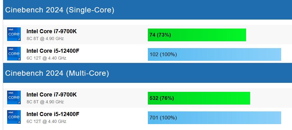 GeForce RTX 4090搭配Core i7-9700K评测_Core i7-9700K游戏性能测试_英特尔i7 7700k