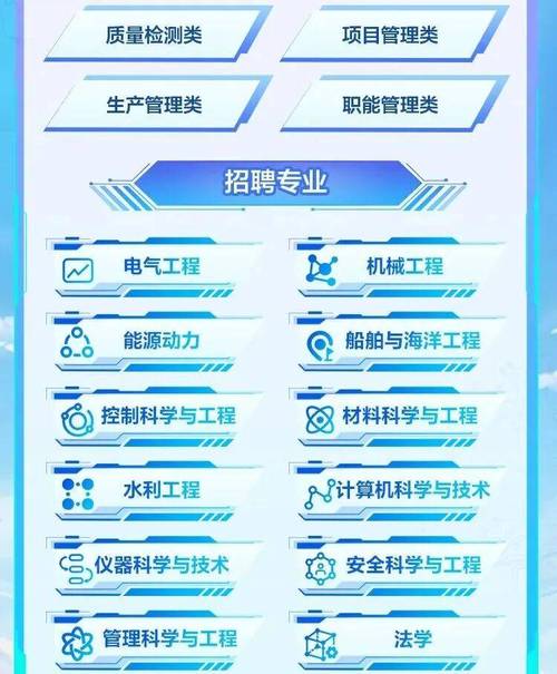 新疆风电项目生产运维岗招聘_华能新能源股份有限公司广东分公司2026校园招聘_华能集团2026校园招聘