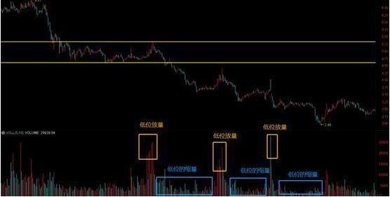 放量突破缩量回调_量价关系_成交量分析