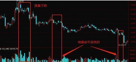放量突破缩量回调_成交量分析_量价关系