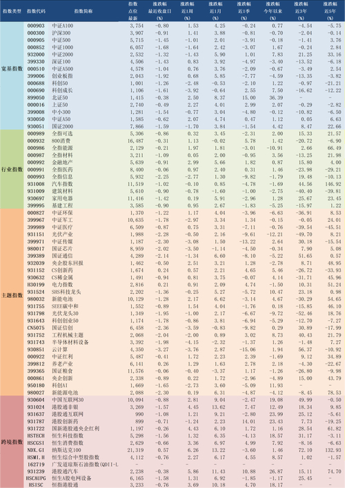 A股ROIC估值特征_H股ROIC估值特征_a股和h股同股同权吗