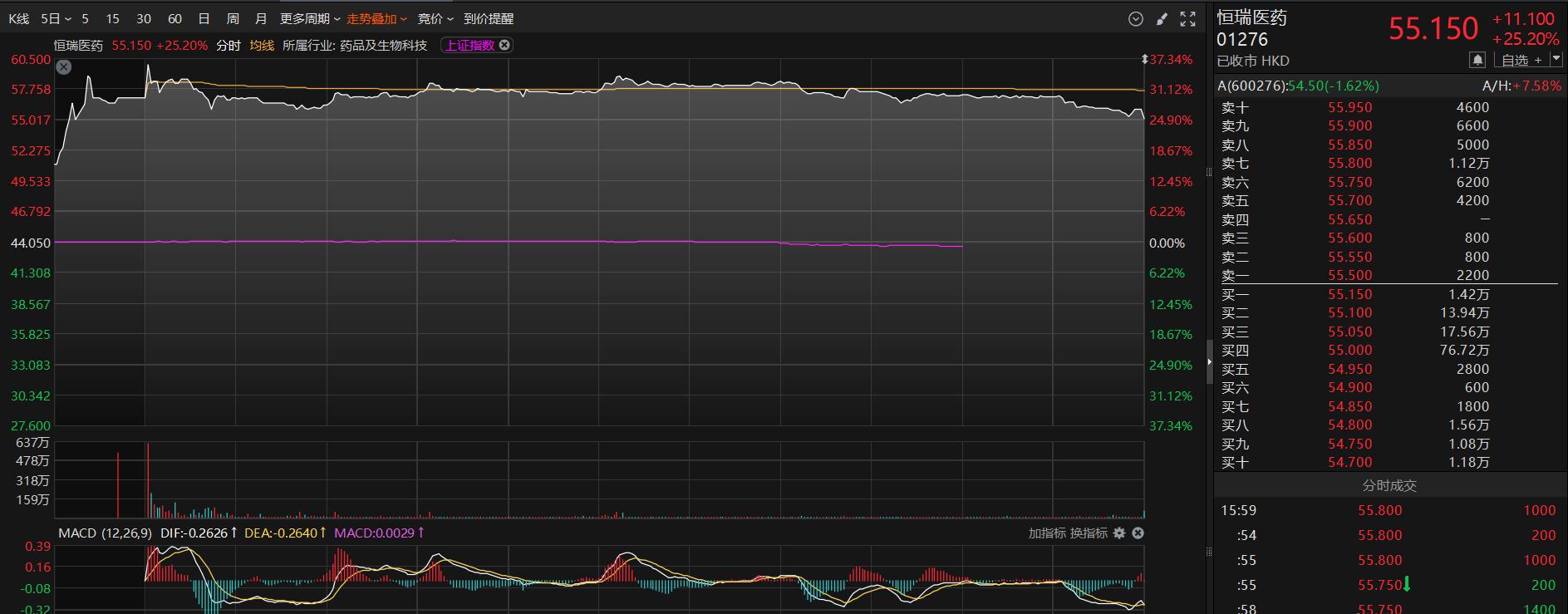 A股公司赴港上市热潮_a股和h股同股同权吗_港股市场IPO趋势
