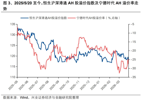 硬科技股H股反超A股，香港股票定价机制正在重构