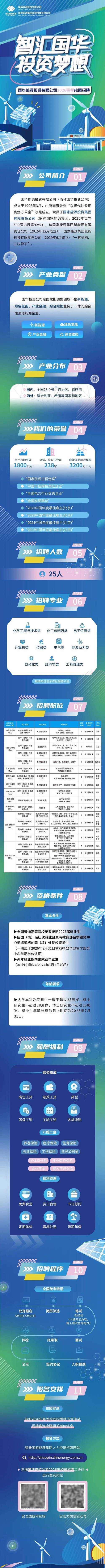 华能山东分公司招聘专业及条件_华能集团2026校园招聘_华能山东分公司2026年校园招聘