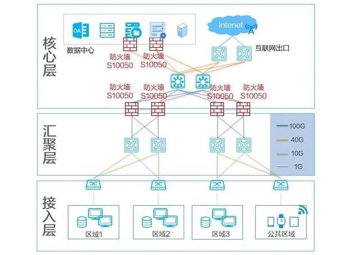下一代防火墙擎天Ⅵ_下一代防火墙标准制定_天融信高性能防火墙