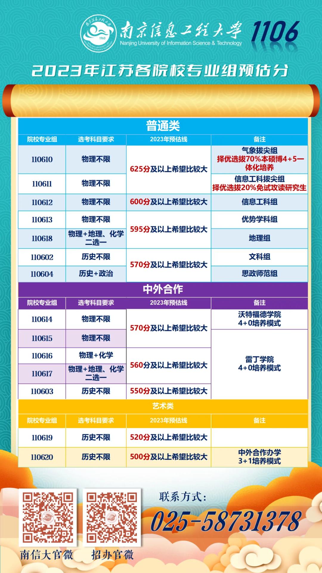 南京大学2023年预估录取分数线_南林分数线_东南大学2023年预估录取分数线