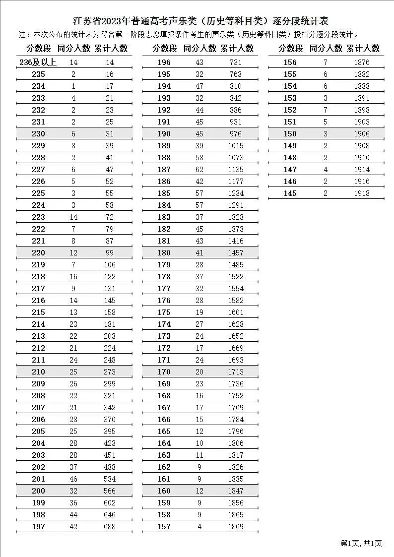 南京大学2023年预估录取分数线_南林分数线_东南大学2023年预估录取分数线
